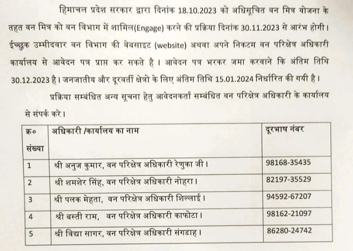 वन मित्र पदों के लिए 30 दिसंबर तक करें Apply वन मित्र पदों के लिए 30 दिसंबर तक करें Apply